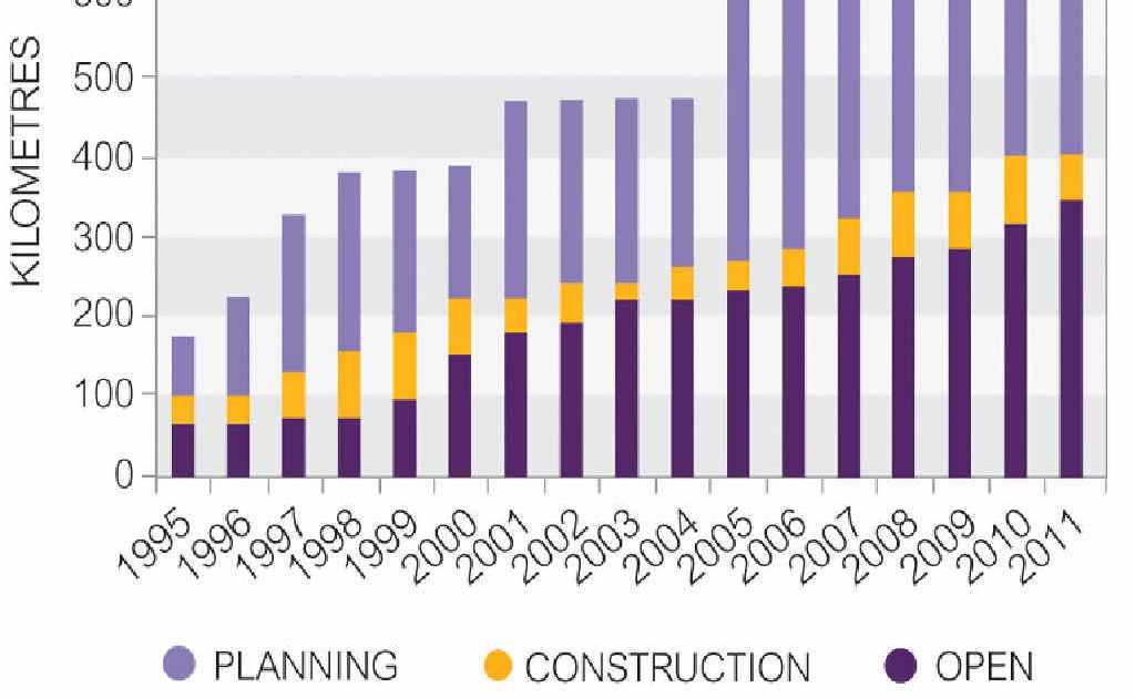 Pacific Highway upgrade six month report card July to December 2011. Dual carriageway status: The graph above shows the status of highway upgrades since the start of the upgrade program. Roads and Maritime Services of NSW Pacific Highway upgrade six month report card July to December 2011. Dual carriageway status: The graph above shows the status of highway upgrades since the start of the upgrade program. Roads and Maritime Services of NSW
